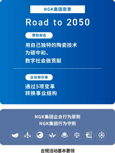 NGK集团愿景 Road to 2050 理想姿态 用自己独特的陶瓷技术 为碳中和、数字社会做贡献 应该做的事 通过5项变革 转换事业结构 NGK集团企业行为原则 NGK集团行为守则 合规活动基本要领