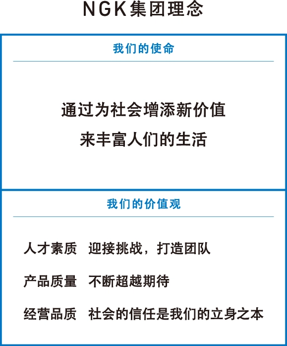 NGK集团理念 我们的使命:通过为社会增添新价值来丰富人们的生活。 我们的价值观:人才素质 迎接挑战，打造团队。/产品质量 不断超越期待。/经营品质 社会的信任是我们的立身之本。