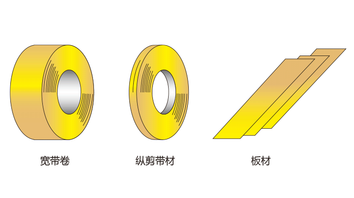 宽带卷 纵剪带材 板材