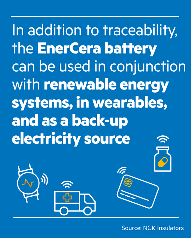 Explanation of other uses of EnerCera.