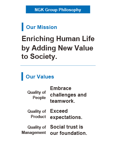 NGK Group Philosophy Our Mission Enriching Human Life by Adding New Value to Society. Our Values Quality of People Embrace challenges and teamwork. Quality of Product Exceed expectations. Quality of Management Social trust is our foundation.