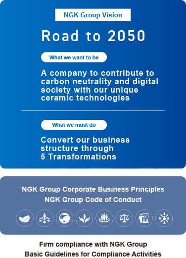 NGK Group Vision Road to 2050 What we want to be A company to contribute to carbon neutrality and digital society with our unique ceramic technologies. What we must do Convert our business structure through 5 Transformations NGK Group Corporate Business Principles NGK Group Code of Conduct Firm compliance with NGK Group Basic Guidelines for Compliance Activities