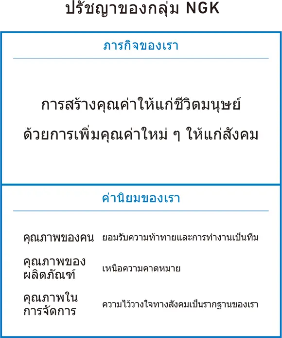 ปรัชญาของกลุ่มNGK:ภารกิจของเรา:การสร้างคุณค่าให้แก่ชีวิตมนุษย์ ด้วยการเพิ่มคุณค่าใหม่ ๆ ให้แก่สังคม:ค่านิยมของเรา:คุณภาพของคน:ยอมรับความท้าทายและการทำงานเป็ นทีม:คุณภาพของผลิตภัณฑ์:เหนือความคาดหมาย:คุณภาพในการจัดการ:ความไว้วางใจทางสังคมเป็ นรากฐานของเรา