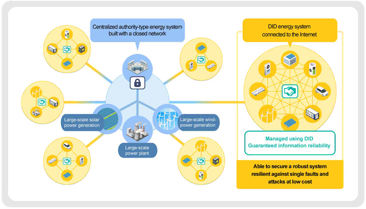 This figure shows Diagram comparing two types of energy systems. Details are provided in the following text.