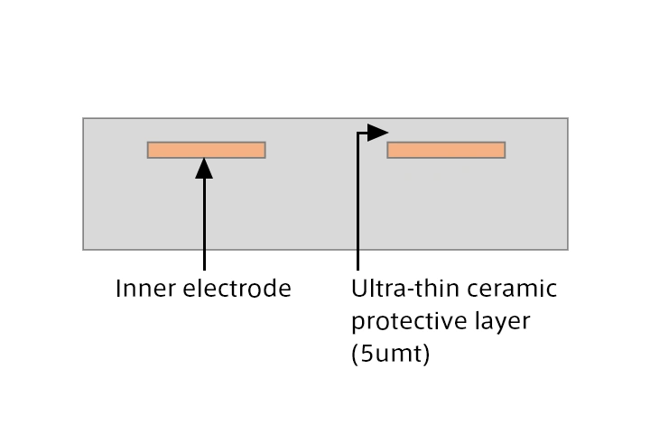 A-A' Cross-sectional structure