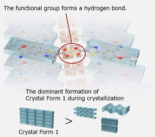 The figure shows how the crystal form is formed under normal conditions (no infrared irradiation).