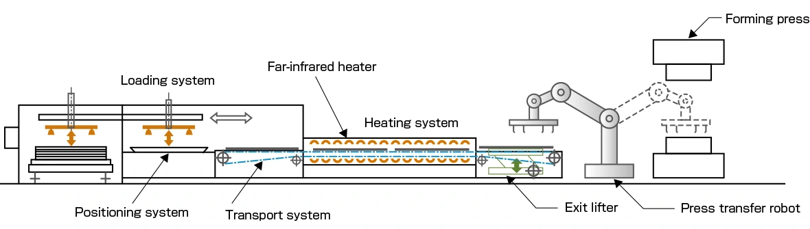 Line configuration (example)