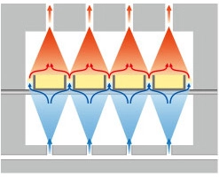 Flow of air supply/exhaust Lateral cross section