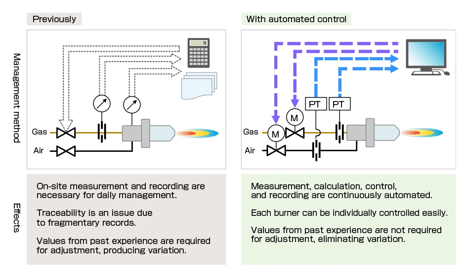 Illustration of Automated Atmosphere Control and Management System