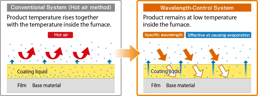 Illustration of Wavelength-Control System