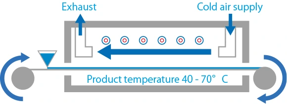 Illustration of Wavelength-Control System for coating and drying process
