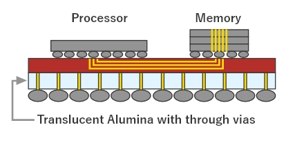 Interposer substrate