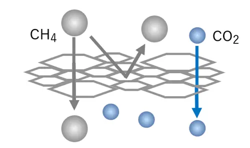 Conventional membrane composed of ununiform pores.
