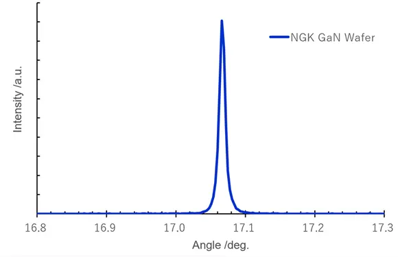 X-ray rocking curve measurement
