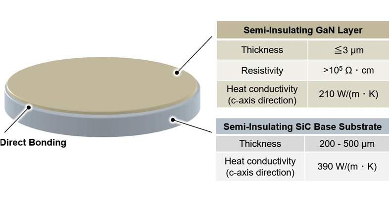 Image of the structure of a bonded semi-insulating GaN wafer