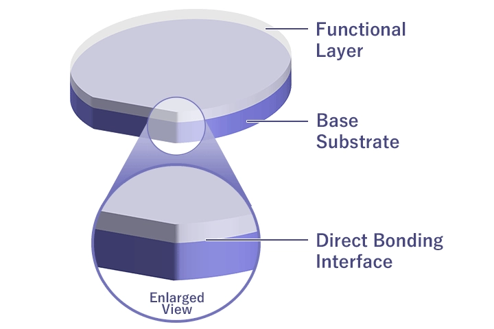 Structure of bonded wafer