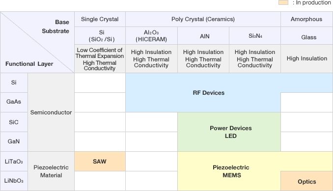 Possibility of Bonded Wafer