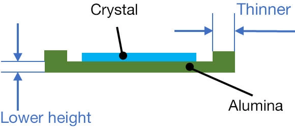 Small and low height ceramic package