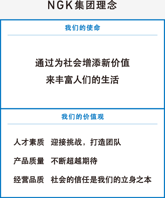 NGK集团理念:我们的使命:通过为社会增添新价值 来丰富人们的生活:我们的价值观:人才素质:迎接挑战，打造团队:产品质量:不断超越期待:经营品质:社会的信任是我们的立身之本