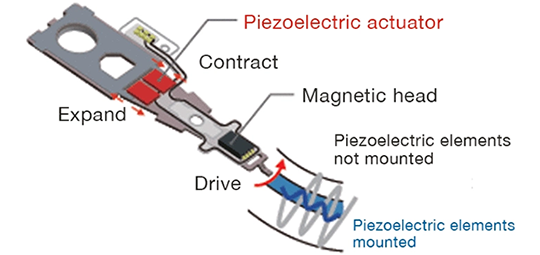 Operating mechanism