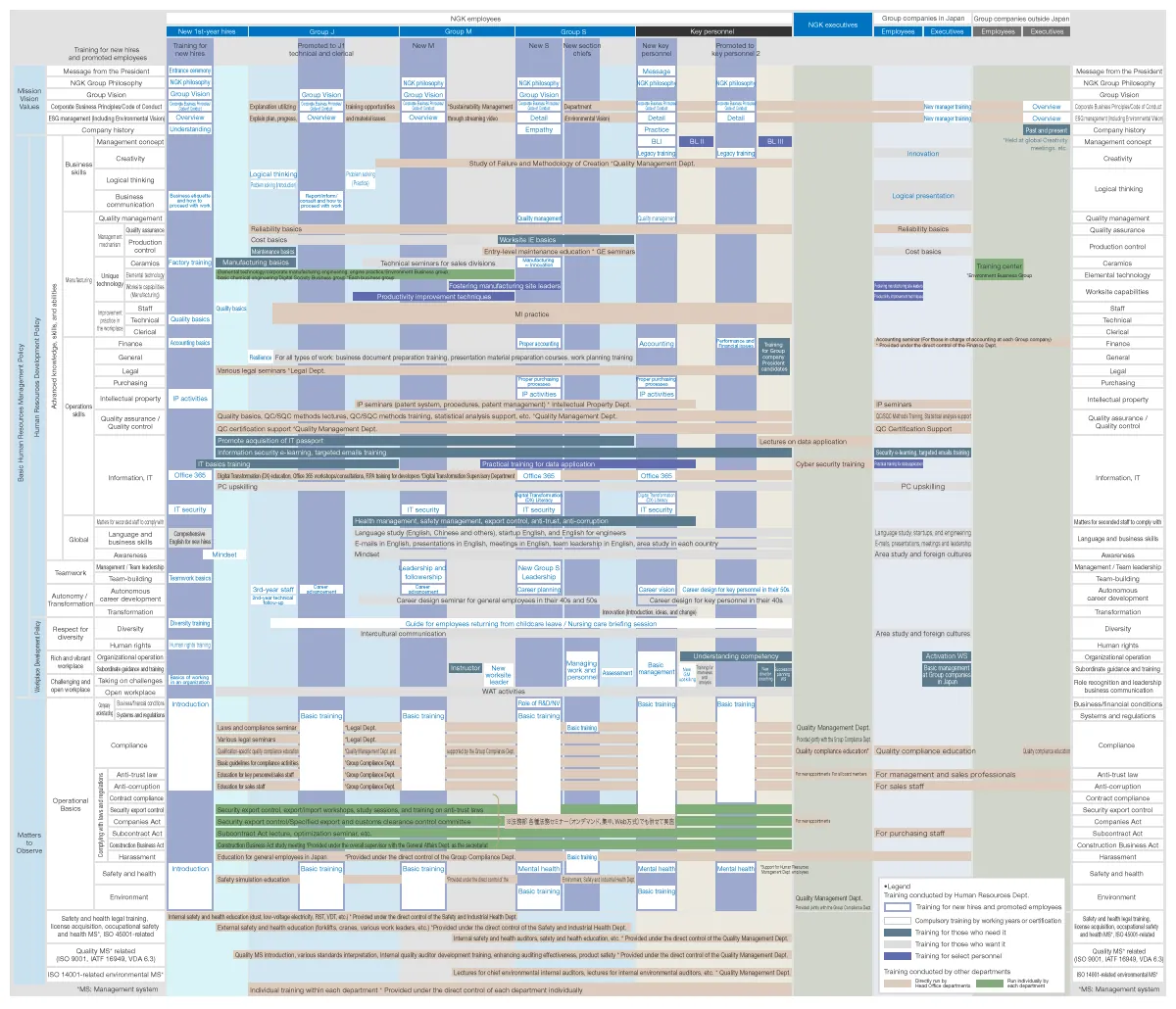 This is the FY2025 Company-Wide Education Scheme. It describes our training programs for everyone from new employees to those in management roles.