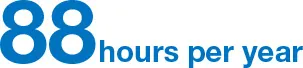 This value indicates the actual time spent by each career-track employee on English education in FY2024. It came to 88 hours per year.